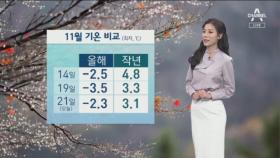 [날씨]내일 평년 기온 회복…다음 주까지 큰 추위 없다