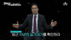 부동산 시장 폭락 시 초저가 매수 타이밍 꿀TIP