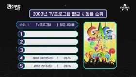 54% 최고 시청률 기록! 2003년 시청률 1위 드라마는?