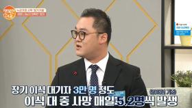 장기기증의 정확한 의미, 그리고 기증이 필요한 이유