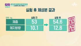 ※충격※ 몸짱 약사와 함께하는 일주일동안 인스턴트식품 섭취하기 실험! 그 결과는?