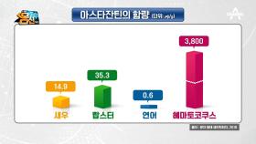 헤마토코쿠스 속 아스타잔틴은 망막 모세혈관 보호에도 도움된다...?