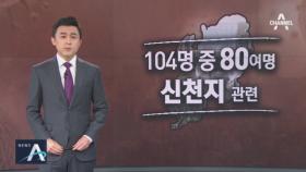 대구 신천지 연관 80여 명…전국 뿔뿔이 흩어져 비상