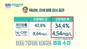 독소 다이어트에 도전한 50대 비만 여성! 그녀의 다이어트 결과는!?