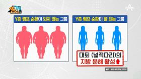 ※다이어트를 돕는 원활한 순환※ 림프 순환의 핵심! 'Y존 다이어트'