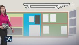 [팩트맨]코로나19 속 안심하고 ‘에어컨’ 틀려면?
