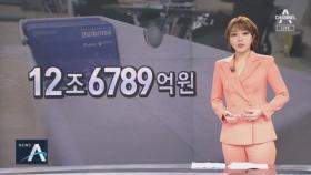 재난지원금 93% 수령…“이왕이면 한우” 커지는 씀씀이