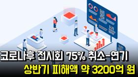 코로나후 전시회 75% 취소-연기… 상반기 피해액 약 3200억 원