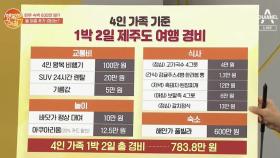 해안가 독채빌라가 '600만 원'?! 올 여름 휴가 예상 경비는?