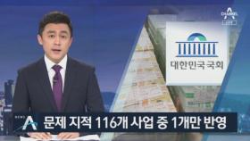 국회 예산정책처 문제 지적…116개 사업 중 1개만 반영