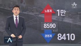 “1만 원” vs “2.1% 인하”…내년 최저임금 줄다리기