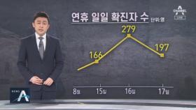 여성 접객원 ‘확진’…마스크 안 쓰고 유흥업소 19곳 방문