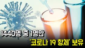 집단면역 불가…1440명 중 1명만 ‘코로나19 항체’ 보유