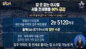 갈 곳 없는 이사철…서울 전세매물 2달 새 80% 급감