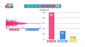 수면의 질을 향상 시키는 비법, '무릎 명상법'의 효과는?!