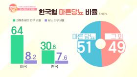 다른 곳은 날씬한데 유독 배가 볼록하다면... 마른 당뇨를 의심하라