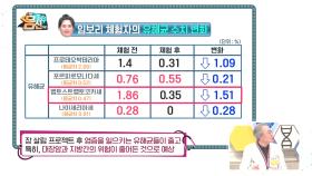 ∑(∂.∂) 1년 내내 시달리는 변비... '3주 만에' 나았다?!