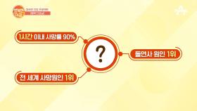 1시간 이내 사망률 90%! 소화불량인 줄 알았던 이 [질병]은?