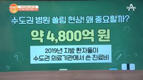 지방에서 수도권 병원으로 낑낑..4,800억 원 지출?!