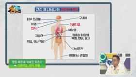 지방 세포 속 염증이 많아질 때 나타나는 문제!