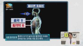 혹시 일시적인 효과가 아닌지... 호흡에도 올바른 방법이 있다?!