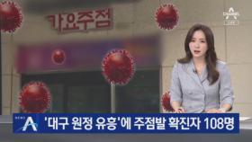 ‘대구 원정 유흥’에 주점발 확진자 108명으로 늘어