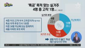 ‘특공’ 목적 맞는 실거주…4명 중 고작 1명
