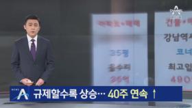 규제할수록 상승…서울 아파트값 40주 연속 오름세