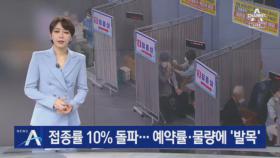 92일 만에 백신 접종률 10% 돌파…예약률·물량에 ‘발목’