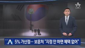 독립유공자 5% 가산점…보훈처 “지정 안 하면 혜택 없어”