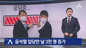 [단독]윤석열 입당한 날…국민의힘 당원 3천 명 증가