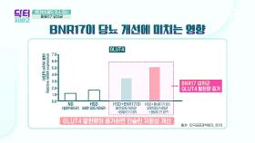 한국인의 모유에서 분리 동정한 유산균?! 체지방과 혈당의 감소를 돕는 BNR17 유산균이란 무엇?