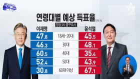 확연히 갈린 표심…이대남은 尹, 이대녀는 李