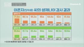 도전 100세 프로젝트! 노화, 피할 수 없다면 늦춰라! 저속노화를 위한 그녀의 솔루션 이후 건강 상태는?