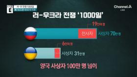 러-우크라 전쟁 1000일…양국 군 사상자 100만 명 넘어