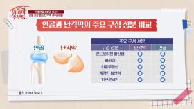 건강 노하우는 난각막!? 인체 연골 성분과 유사해 관절 건강을 돕는 난각막 가수분해물