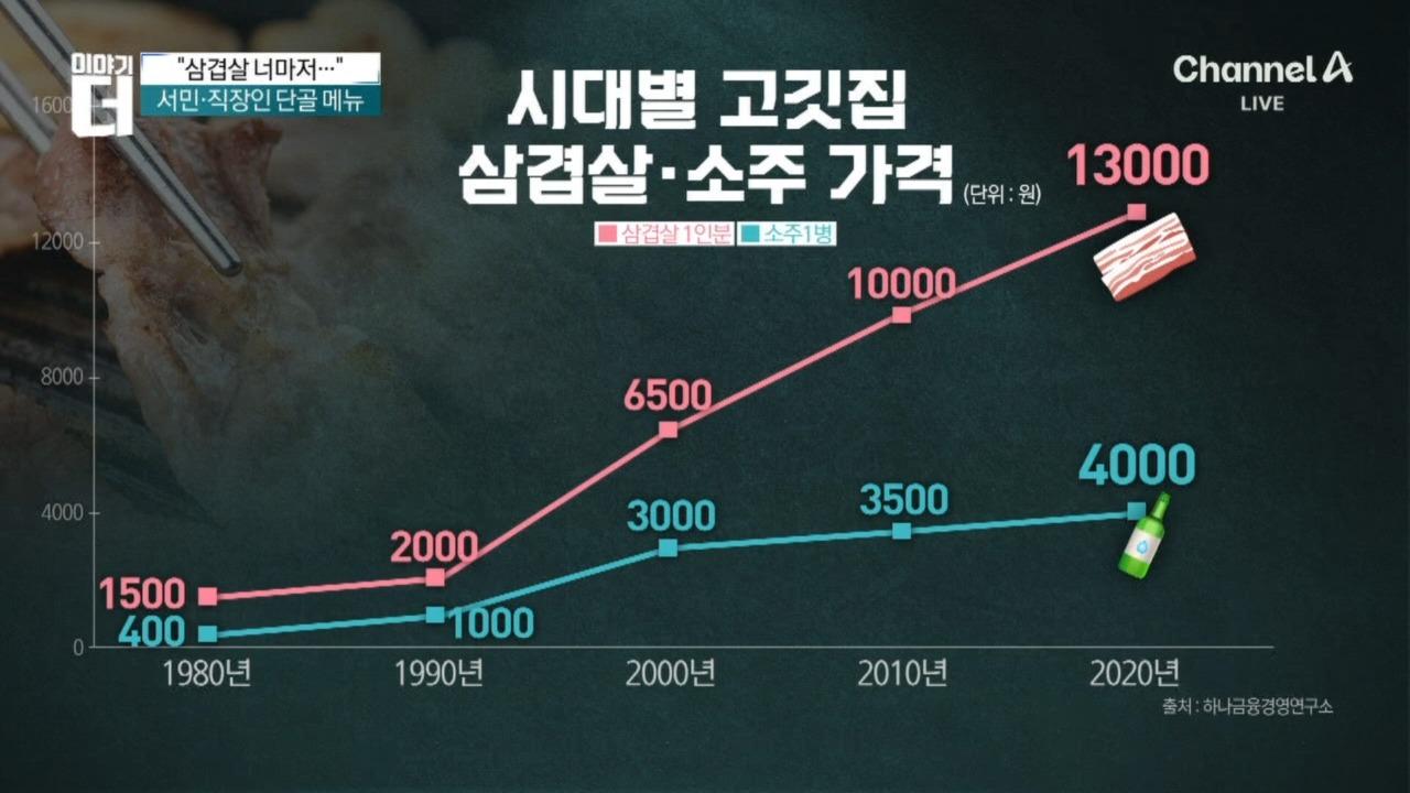 대한민국이 삼겹살에 중독된 이유 | ZUM TV