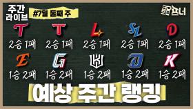 벌써 올스타전!…치열한 순위 싸움은 어떻게 될까?