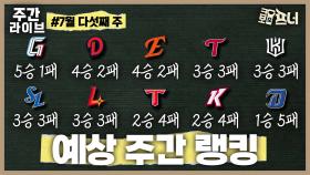 롯데, 이젠 가을야구 넘어 선두 노린다!