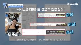 살이 빠지면서 느껴지는 몸의 변화! 시서스와 함께한 다이어트 대성공!