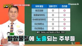 조리하는 과정에서 발생하는 연기 