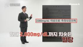 혈당의 업 & 다운 때문에 