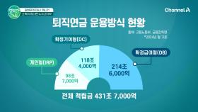 걱정없는 노후는 퇴직연금 부터~