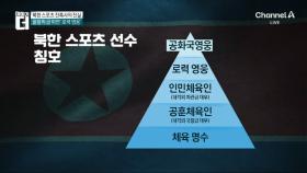 하다하다 이것까지 속이는 북한 스포츠의 세계