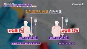 혈액 속 수분량을 조절하는 '알부민'! 군사들의 생명을 살리는 데 큰 영향을 주었다?!