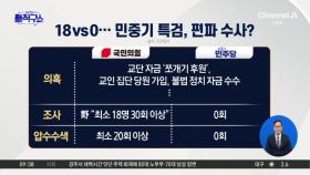 민중기 특검, 편파 수사?…“野 18명-與 0명 조사”