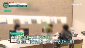 내년 실손보험료 평균 7.8% 오른다! 우려가 현실로...?