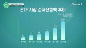 2025년 각광받은 재테크는?