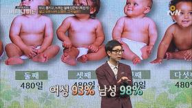 이곳이 천국인가요? 98%가 육아휴직 쓰는 나라