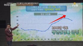 청년 57.7%가 실업자인 나라가 있다